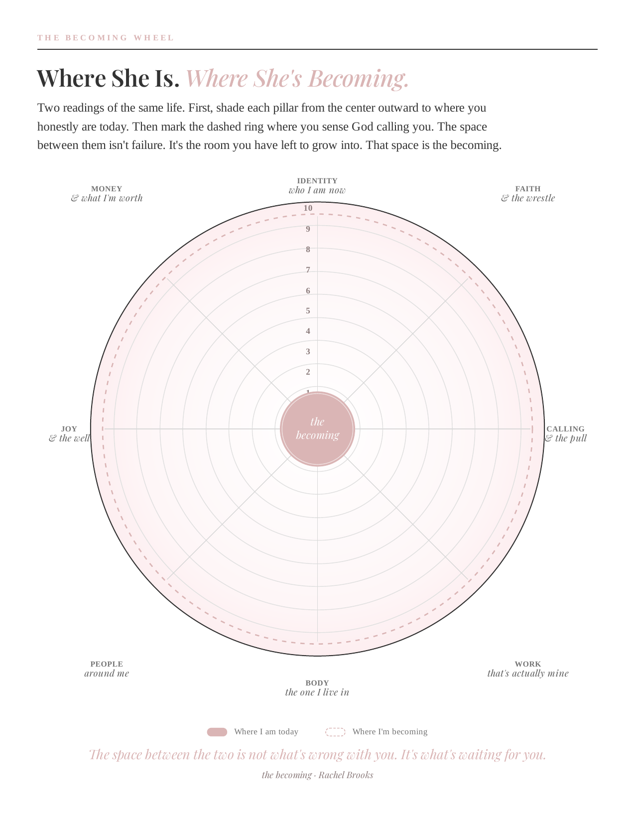 The Becoming Wheel interior page